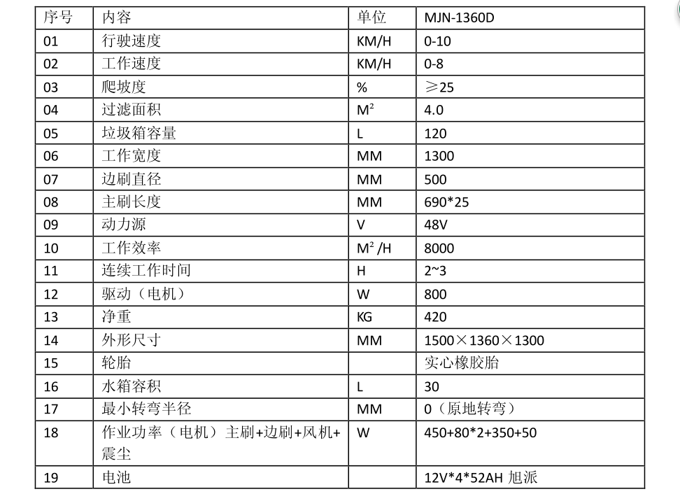 驾驶式好色先生tv视频下载MJN-1360D技术参数